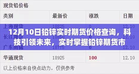 科技引领未来，实时掌握铅锌期货市场，智能期货助手提供全新价格查询体验（12月10日铅锌期货实时价格）