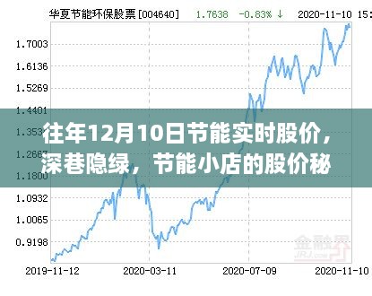 深巷隐绿中的节能小店股价探秘之旅，历年12月10日实时股价分析