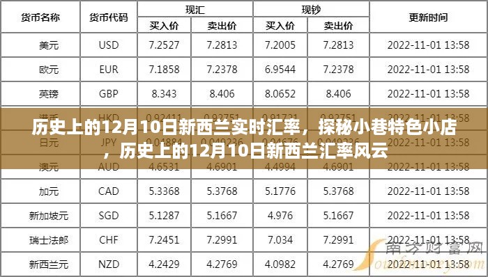 历史上的新西兰汇率风云与小巷特色小店的探秘之旅，12月10日的汇率变迁与独特体验