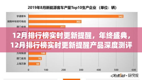 年终盛典倒计时！最新产品深度测评与排行实时更新提醒！