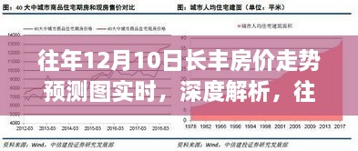 往年12月10日长丰房价走势深度解析与实时预测图及其影响分析