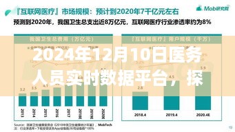 探秘医疗科技瑰宝，2024年医务人员实时数据平台深度解析