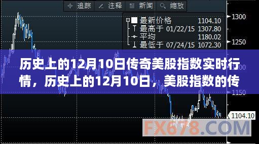 历史上的12月10日美股指数传奇行情深度解析与实时行情回顾