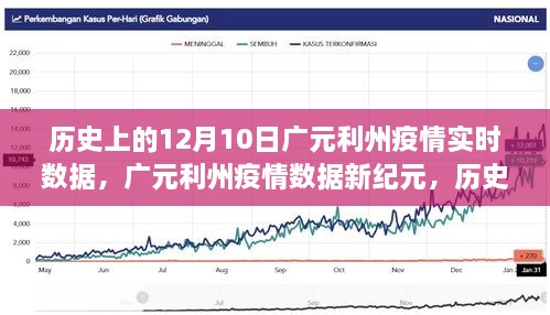 广元利州疫情实时追踪，历史数据回顾与今日科技守护之光——12月10日专题报告