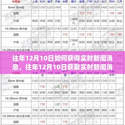 往年12月10日实时新闻获取攻略，产品评测与深度分析，掌握最新资讯尽在掌握之中！