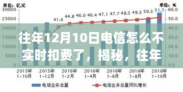 揭秘，为何往年12月10日电信未实时扣费？深度解析背后的原因。