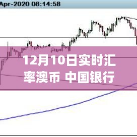 中国银行特定日期澳币实时汇率波动深度解析，影响与探究