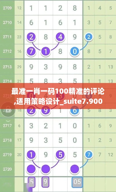 最准一肖一码100精准的评论,适用策略设计_suite7.900