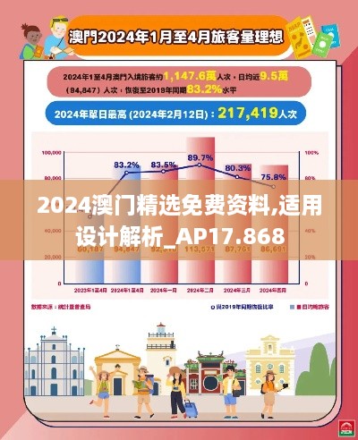 2024澳门精选免费资料,适用设计解析_AP17.868