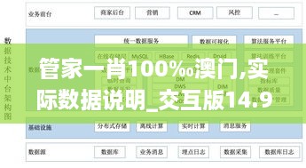 管家一肖100‰澳门,实际数据说明_交互版14.979