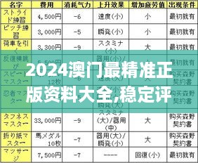 2024澳门最精准正版资料大全,稳定评估计划方案_顶级款2.927