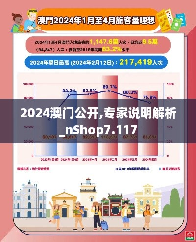 2024澳门公开,专家说明解析_nShop7.117