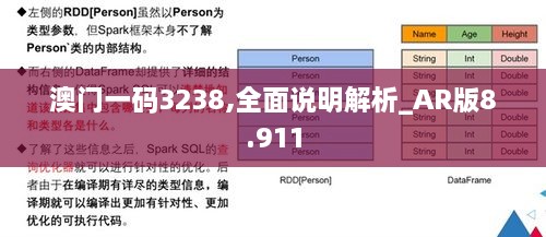 澳门一码3238,全面说明解析_AR版8.911