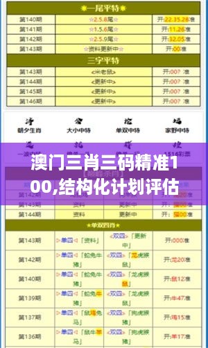 澳门三肖三码精准100,结构化计划评估_限量款4.559