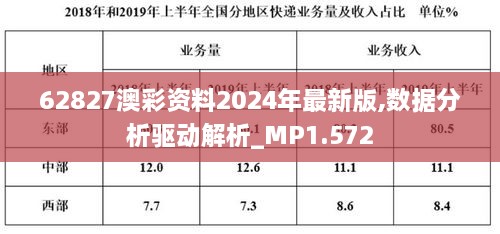 62827澳彩资料2024年最新版,数据分析驱动解析_MP1.572