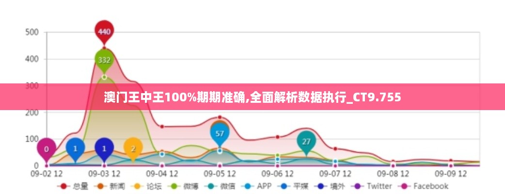 澳门王中王100%期期准确,全面解析数据执行_CT9.755