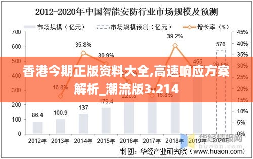 香港今期正版资料大全,高速响应方案解析_潮流版3.214