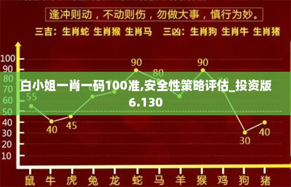 白小姐一肖一码100准,安全性策略评估_投资版6.130