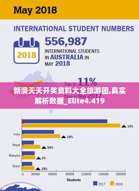 新澳天天开奖资料大全旅游团,真实解析数据_Elite4.419