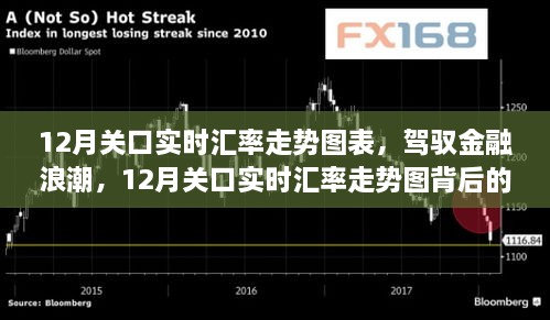 驾驭金融浪潮，揭秘12月关口实时汇率走势图背后的自信与成就感之旅