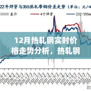 热轧钢的价格秘密，友情与家庭的温馨故事与12月实时走势分析