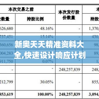 新奥天天精准资料大全,快速设计响应计划_PT7.104