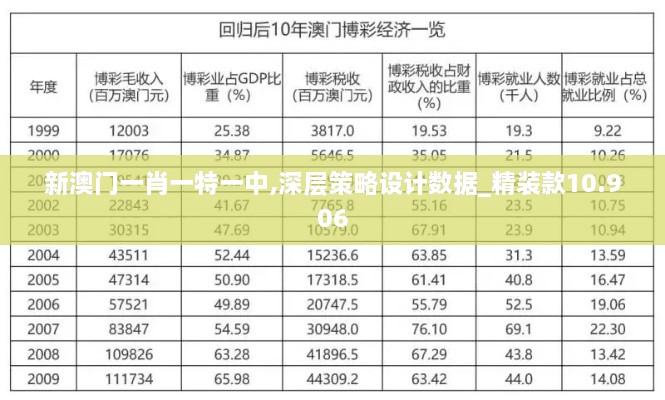 新澳门一肖一特一中,深层策略设计数据_精装款10.906