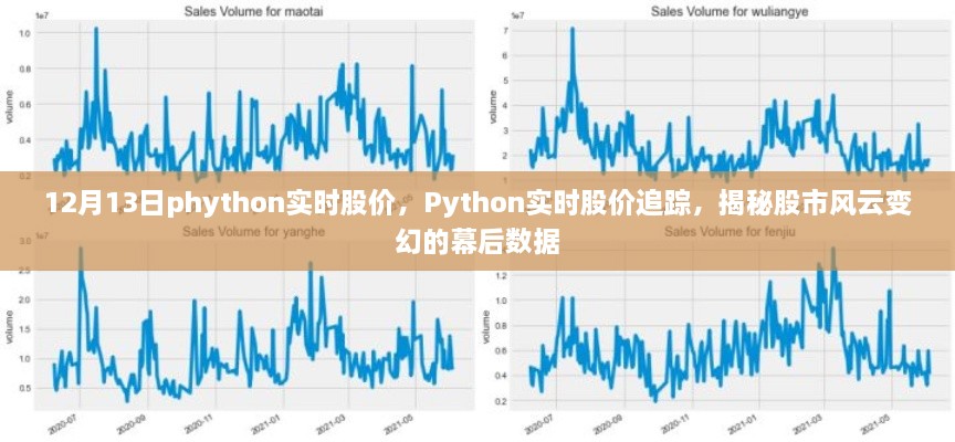 Python实时股价追踪，揭秘股市风云变幻的幕后数据解析