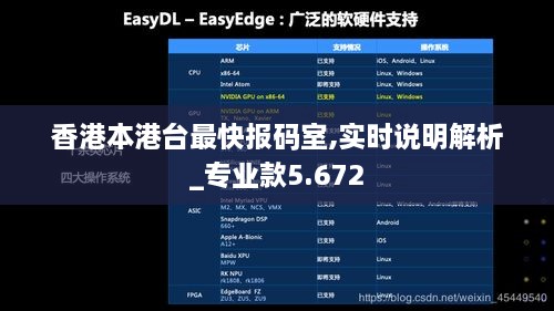 香港本港台最快报码室,实时说明解析_专业款5.672