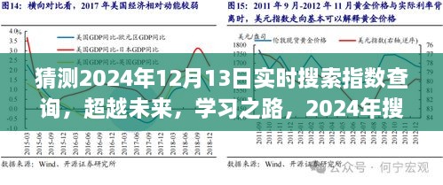 超越未来励志之旅，预测2024年实时搜索指数飙升与励志学习之路的蜕变