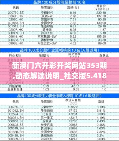 新澳门六开彩开奖网站353期,动态解读说明_社交版5.418