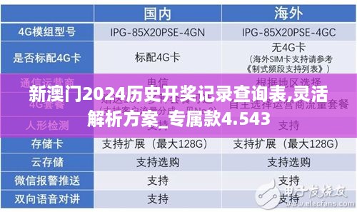 新澳门2024历史开奖记录查询表,灵活解析方案_专属款4.543