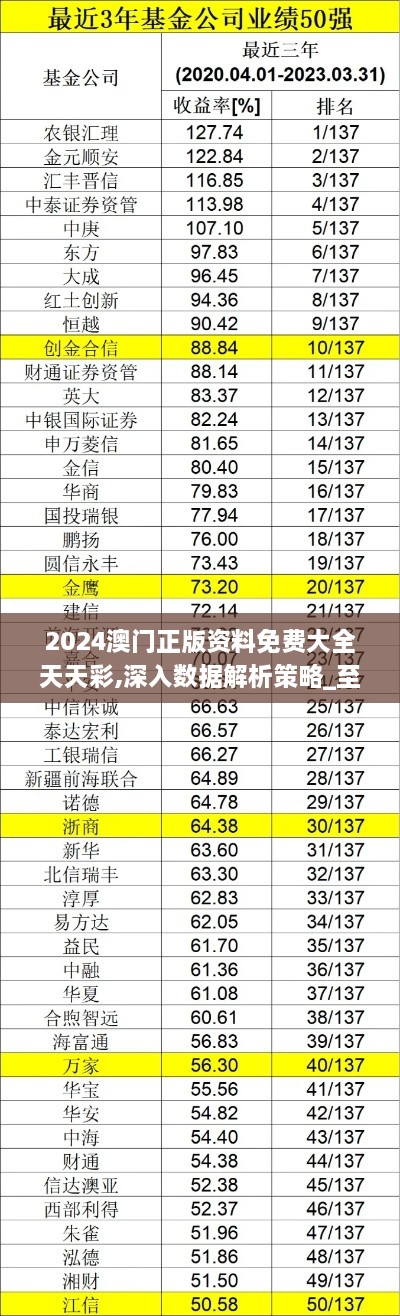 2024澳门正版资料免费大全天天彩,深入数据解析策略_至尊版9.665