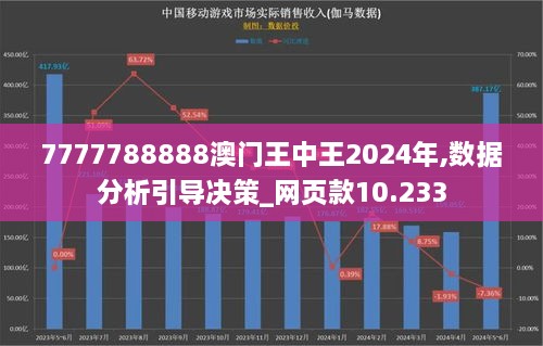 7777788888澳门王中王2024年,数据分析引导决策_网页款10.233