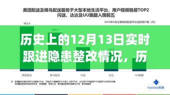 历史上的12月13日隐患整改实时跟进深度评测与系统反馈报告