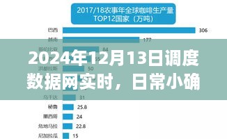 日常小确幸，调度数据网下的温情时光——实时记录与分享，2024年12月13日