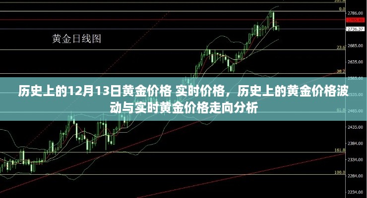 历史上的黄金价格波动与实时价格走向分析，黄金价格的演变与趋势预测