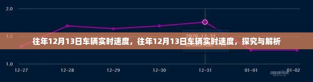 往年12月13日车辆实时速度深度解析与探究