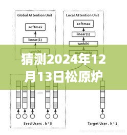 揭秘松原炉温实时监控系统，预测未来，温暖每一天的智能化监控🌟