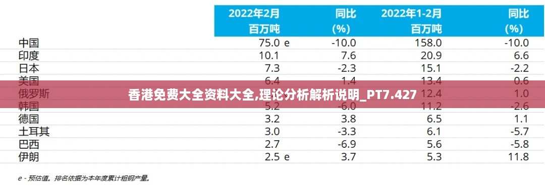 香港免费大全资料大全,理论分析解析说明_PT7.427