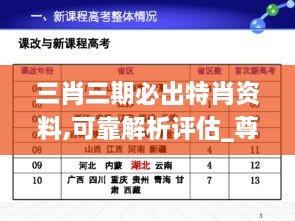 三肖三期必出特肖资料,可靠解析评估_尊贵版5.881