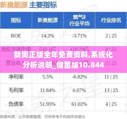 新奥正版全年免费资料,系统化分析说明_储蓄版10.844