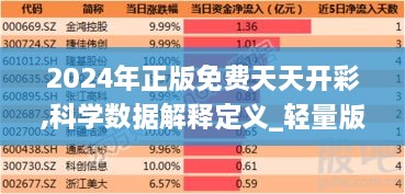 2024年正版免费天天开彩,科学数据解释定义_轻量版9.957