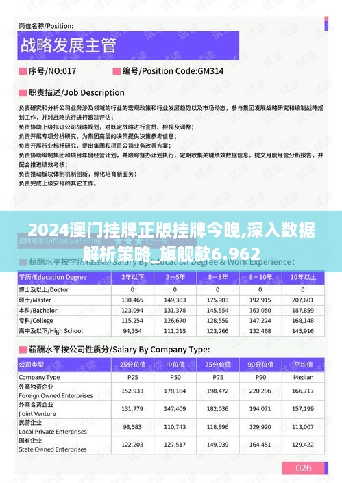 2024澳门挂牌正版挂牌今晚,深入数据解析策略_旗舰款6.962