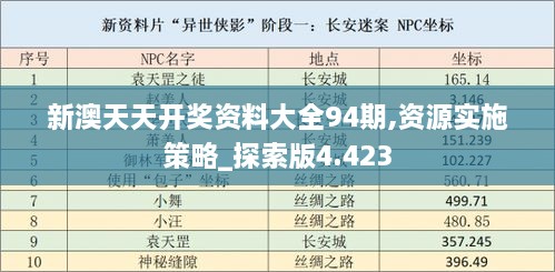 新澳天天开奖资料大全94期,资源实施策略_探索版4.423