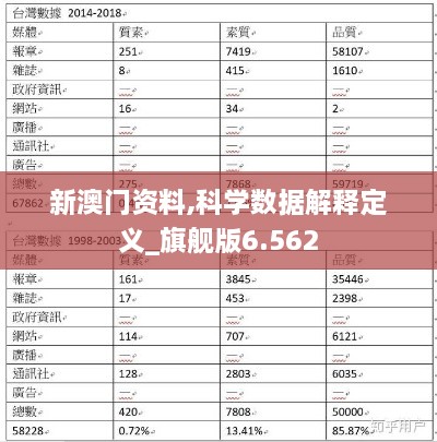 新澳门资料,科学数据解释定义_旗舰版6.562