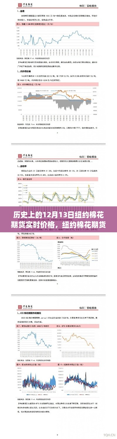 纽约棉花期货历史价格回顾，探寻内心平静的棉花之旅的奇妙探险日——12月13日实时行情分析