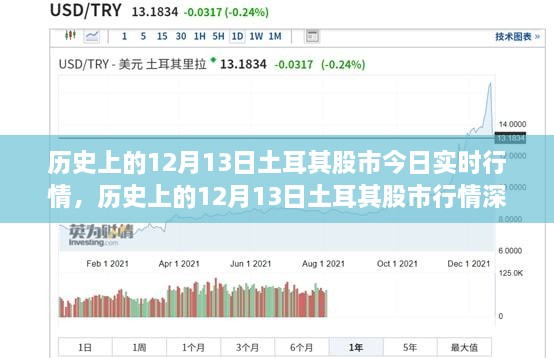 历史上的12月13日土耳其股市行情深度解析与实时动态，我的观点