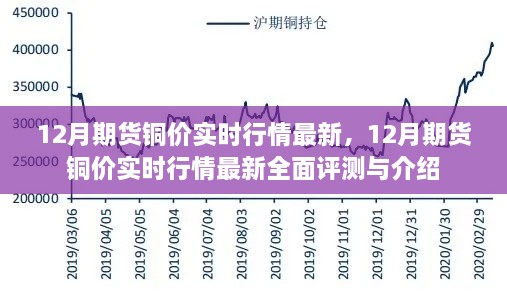 12月期货铜价实时行情全面解析与最新评测