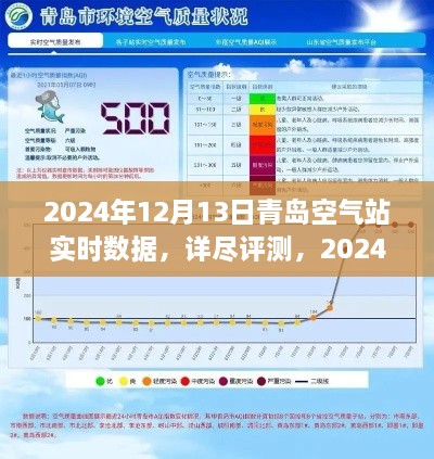 青岛空气站实时数据报告，详尽评测，空气质量状况解析（2024年12月13日）